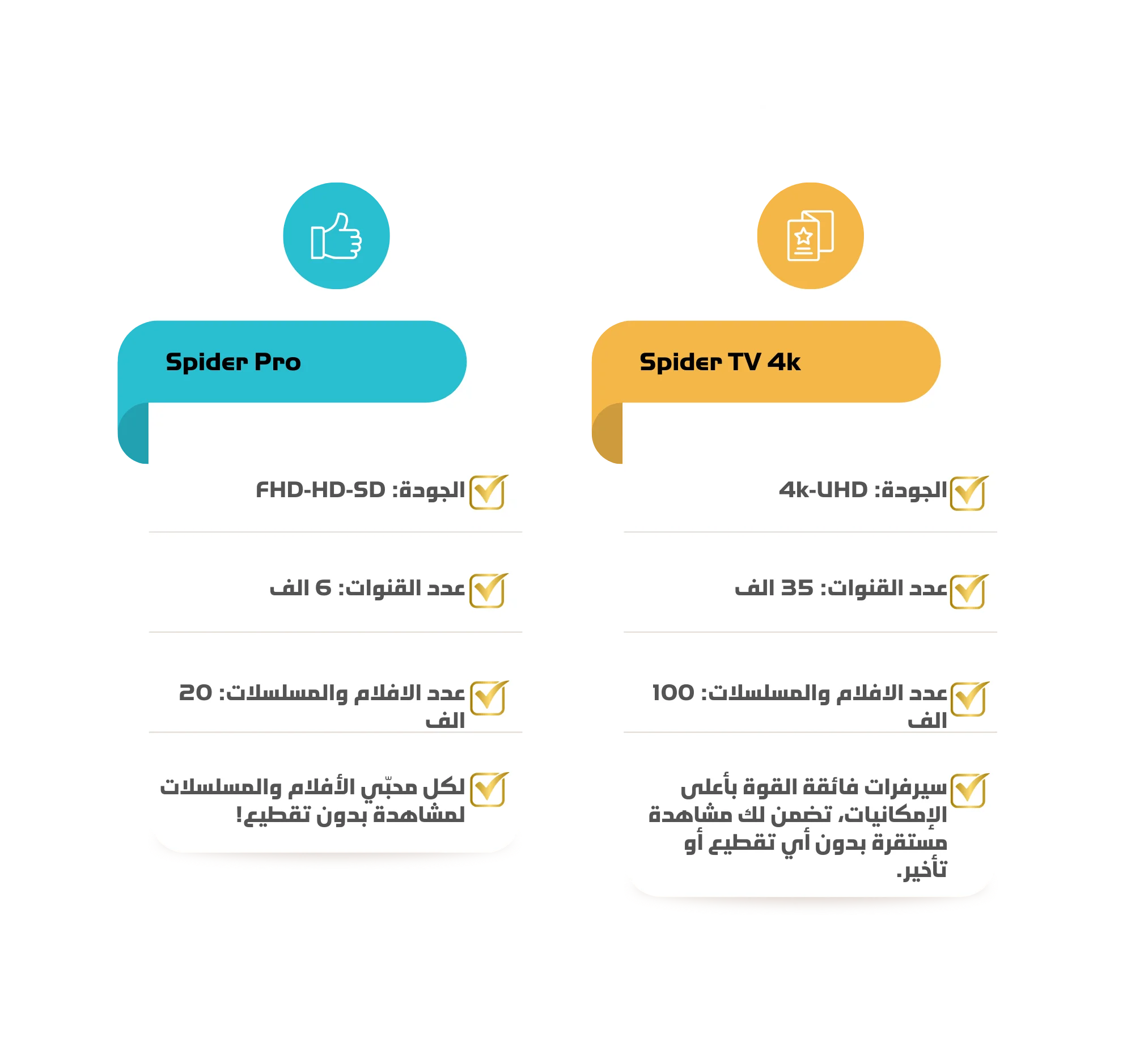الفرق بين باقات اشتراك سبايدر Spider Tv 4k
